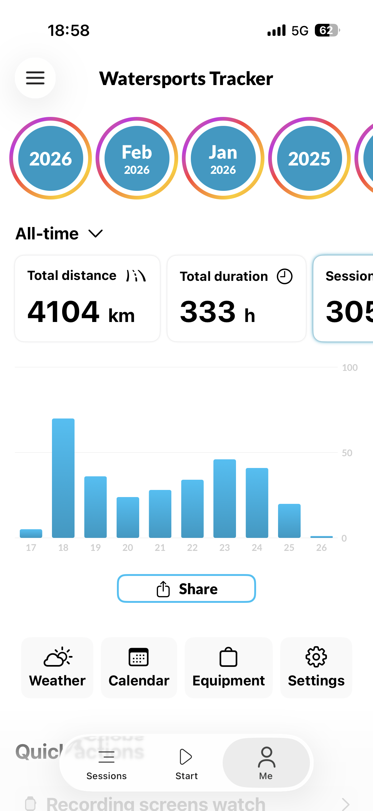 All-time statistics showing 4104 km total distance, 333 hours, and yearly activity chart